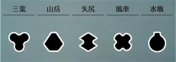 藍色協議中文版新手指南2