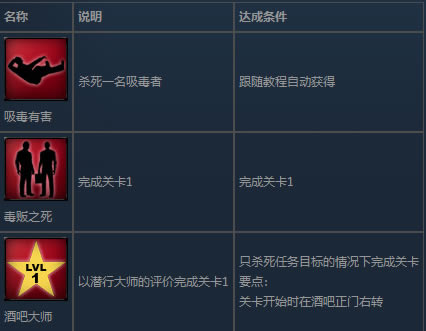 斯萊特學習版成就指南