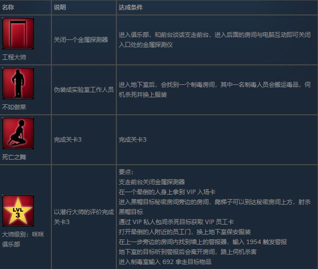 斯萊特學習版成就指南3