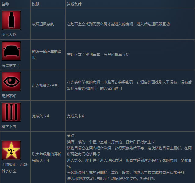 斯萊特學習版成就指南4