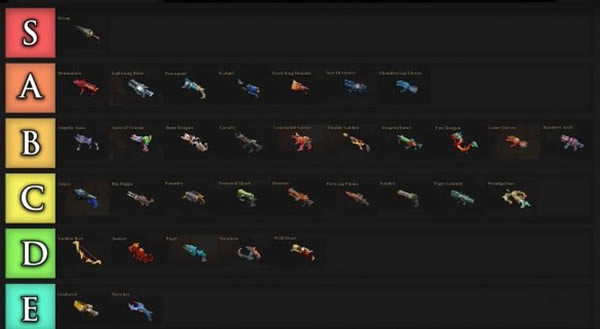 槍火重生武器排行2021