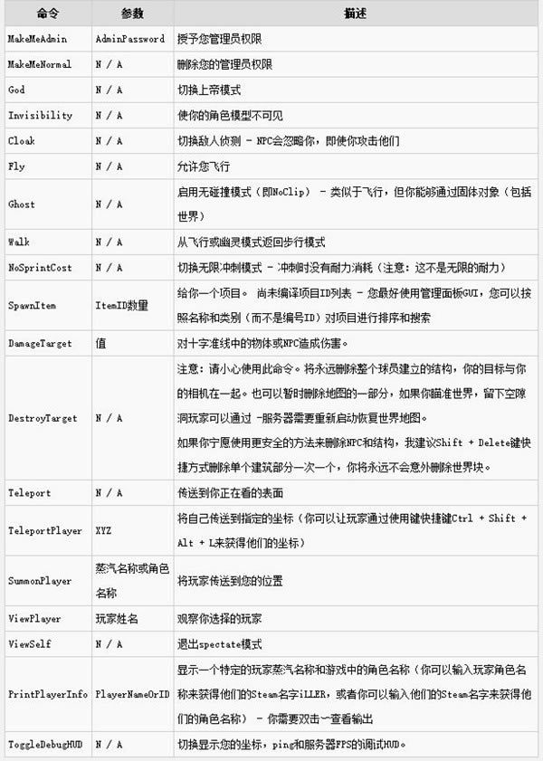 流放者柯南最新學習版控制臺命令