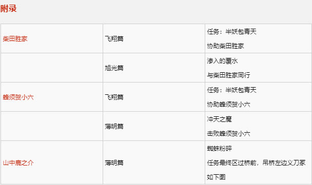【仁王2破解版百度云下載】仁王2PC破解版 免安裝中文版(百度網盤分享)-開心電玩