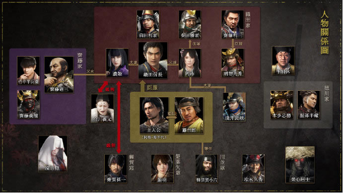 仁王2角色關系圖截圖