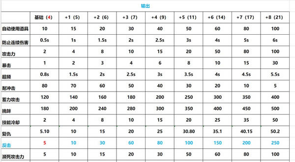 尼尔机械纪元学习版百度云攻略