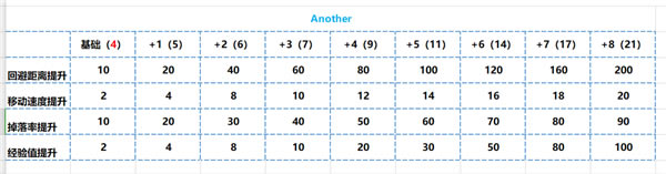 尼尔机械纪元学习版百度云攻略
