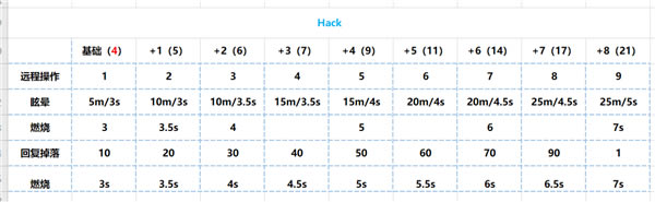 尼尔机械纪元学习版百度云攻略