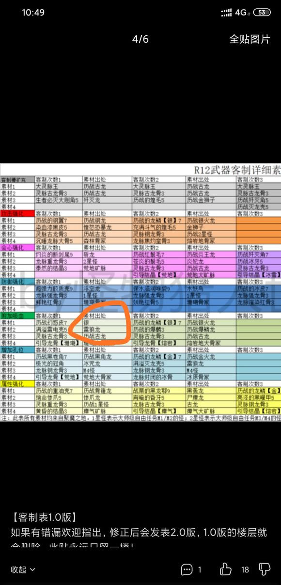 怪物猎人世界冰原全武器客制素材详细表