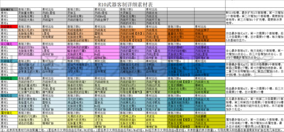 怪物猎人世界冰原全武器客制素材详细表