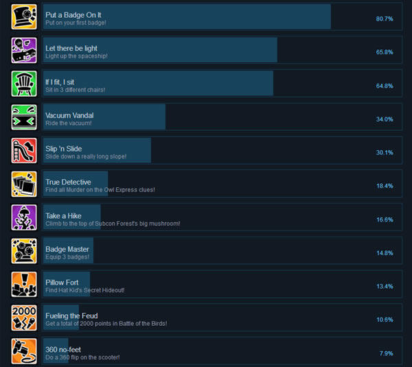 时光之帽中文版攻略