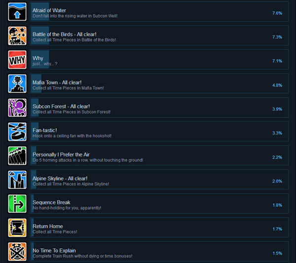 时光之帽中文版攻略