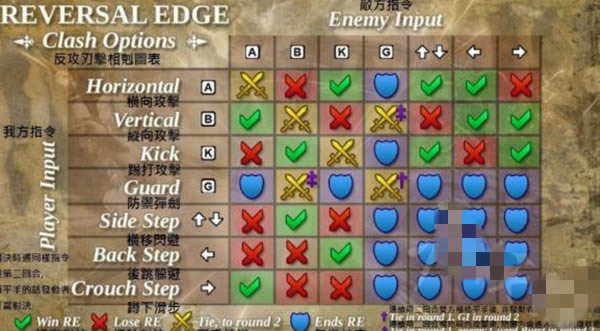 灵魂能力6中文学习版RE系统相互克制解析1