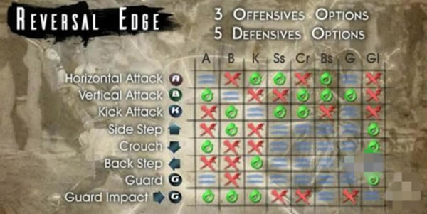 灵魂能力6中文学习版RE拼刀系统详解1