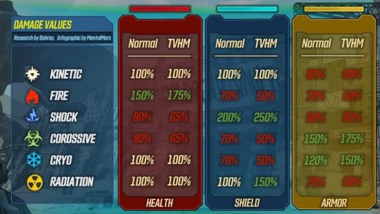 無主之地3元素魔女怎么玩