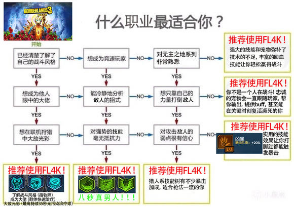 無主之地3哪個職業可玩性高