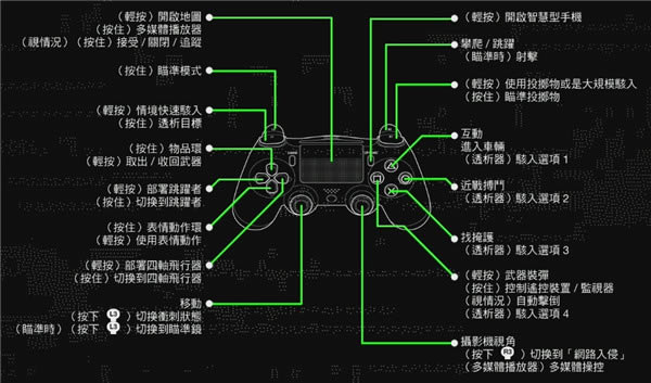 看門狗2操作方式1