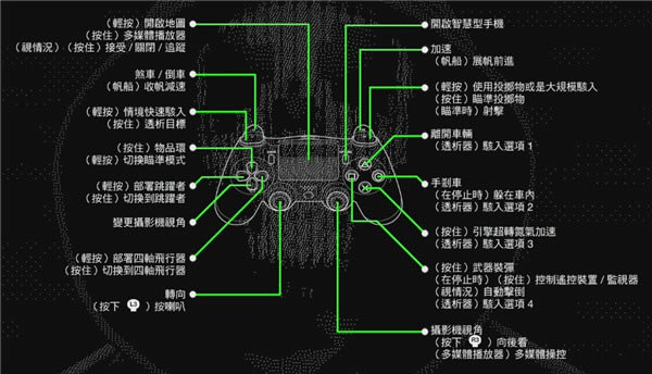 看門狗2操作方式2