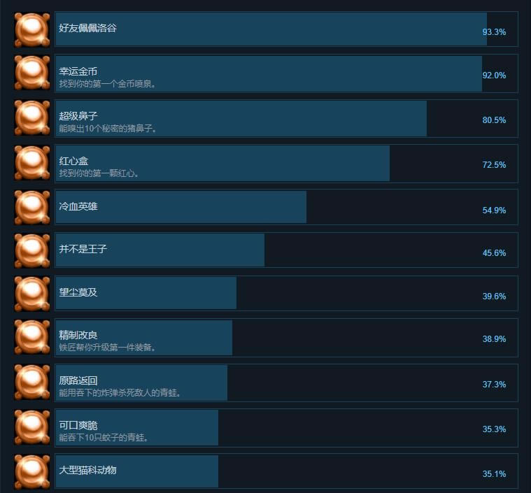 【怪物男孩與被詛咒的王國學習版】怪物男孩與被詛咒的王國下載 免安裝中文PC版-開心電玩