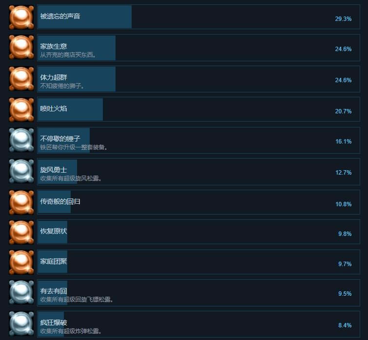 【怪物男孩與被詛咒的王國學習版】怪物男孩與被詛咒的王國下載 免安裝中文PC版-開心電玩