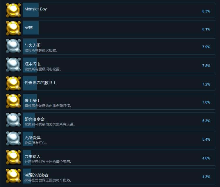 【怪物男孩與被詛咒的王國學習版】怪物男孩與被詛咒的王國下載 免安裝中文PC版-開心電玩