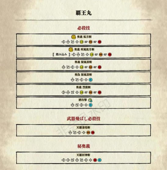 ��������б���ͼ