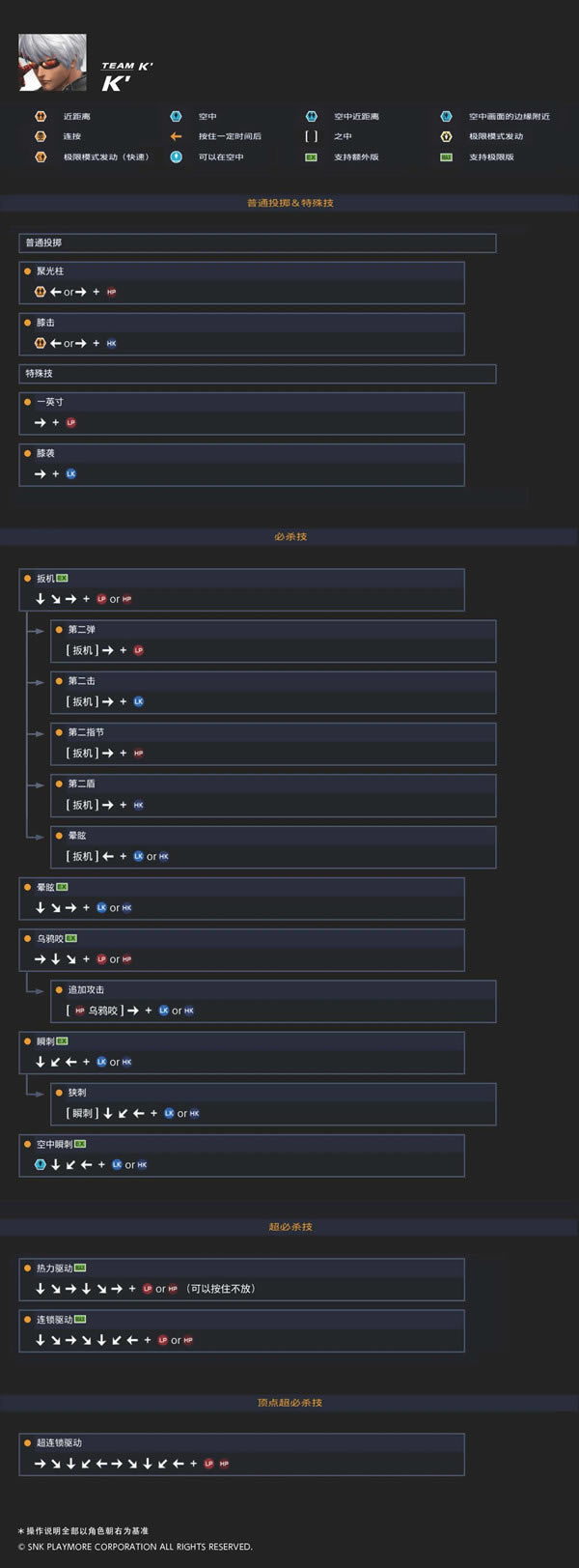 ȭ��14�������ɫ���б�