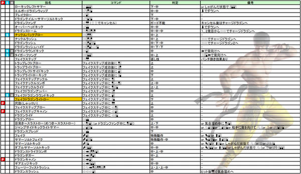 铁拳7学习版攻略