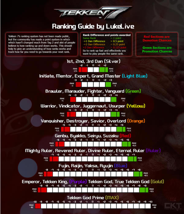 铁拳7学习版攻略