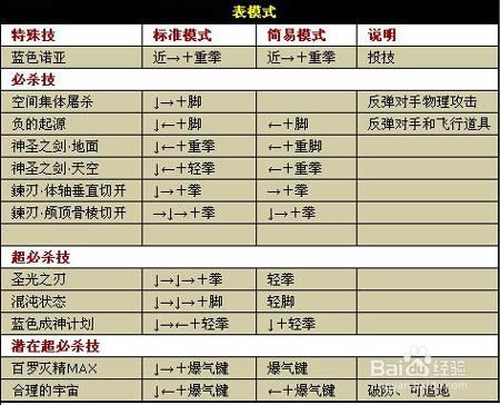 【拳皇wing1.9无敌版】拳皇wing1.9下载 绿色无敌版(含全人物出招表)-开心电玩