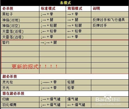 【拳皇wing1.9无敌版】拳皇wing1.9下载 绿色无敌版(含全人物出招表)-开心电玩