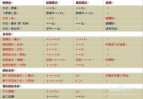 【拳皇wing1.9无敌版】拳皇wing1.9下载 绿色无敌版(含全人物出招表)-开心电玩