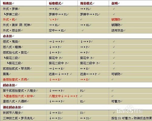 【拳皇wing1.9无敌版】拳皇wing1.9下载 绿色无敌版(含全人物出招表)-开心电玩