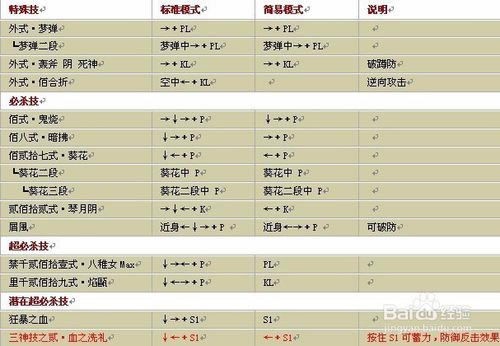 【拳皇wing1.9无敌版】拳皇wing1.9下载 绿色无敌版(含全人物出招表)-开心电玩