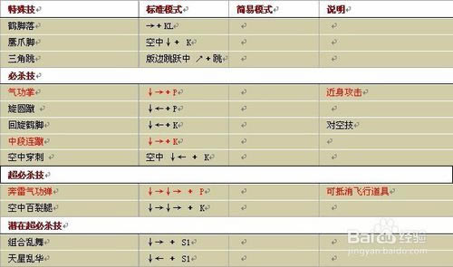【拳皇wing1.9无敌版】拳皇wing1.9下载 绿色无敌版(含全人物出招表)-开心电玩