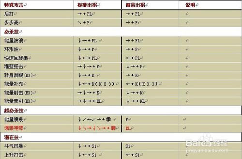 【拳皇wing1.9无敌版】拳皇wing1.9下载 绿色无敌版(含全人物出招表)-开心电玩