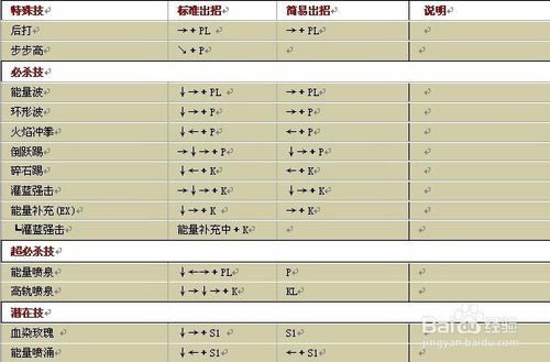 【拳皇wing1.9无敌版】拳皇wing1.9下载 绿色无敌版(含全人物出招表)-开心电玩