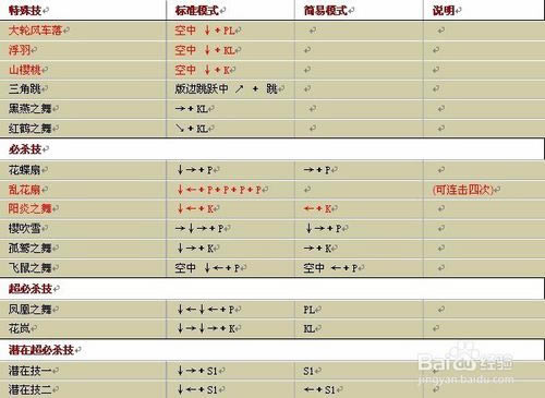 【拳皇wing1.9无敌版】拳皇wing1.9下载 绿色无敌版(含全人物出招表)-开心电玩