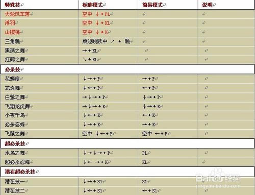 【拳皇wing1.9无敌版】拳皇wing1.9下载 绿色无敌版(含全人物出招表)-开心电玩