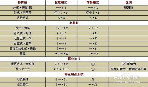 【拳皇wing1.9无敌版】拳皇wing1.9下载 绿色无敌版(含全人物出招表)-开心电玩