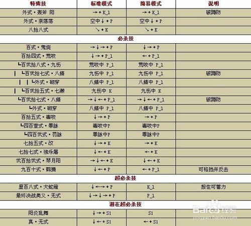 【拳皇wing1.9无敌版】拳皇wing1.9下载 绿色无敌版(含全人物出招表)-开心电玩