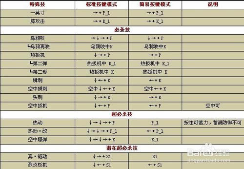 【拳皇wing1.9无敌版】拳皇wing1.9下载 绿色无敌版(含全人物出招表)-开心电玩