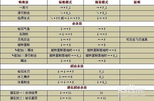 【拳皇wing1.9无敌版】拳皇wing1.9下载 绿色无敌版(含全人物出招表)-开心电玩