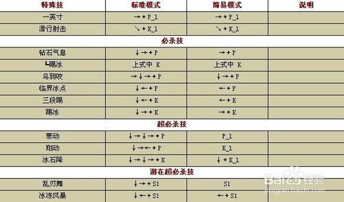 【拳皇wing1.9无敌版】拳皇wing1.9下载 绿色无敌版(含全人物出招表)-开心电玩