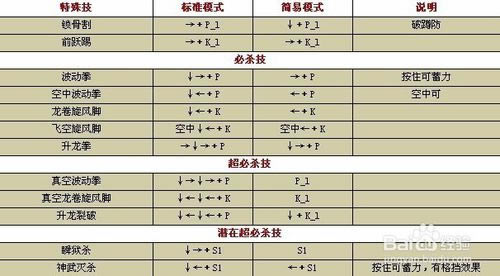 【拳皇wing1.9无敌版】拳皇wing1.9下载 绿色无敌版(含全人物出招表)-开心电玩
