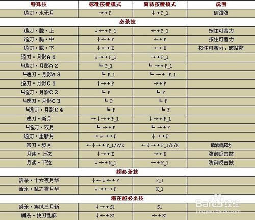 【拳皇wing1.9无敌版】拳皇wing1.9下载 绿色无敌版(含全人物出招表)-开心电玩