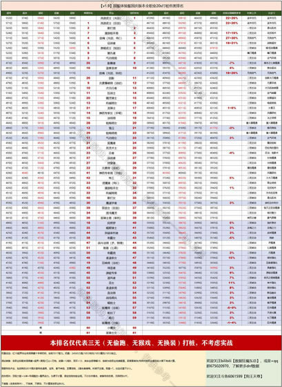 【地下城与勇士下载】dnf地下城与勇士官方下载 最新完整版-开心电玩