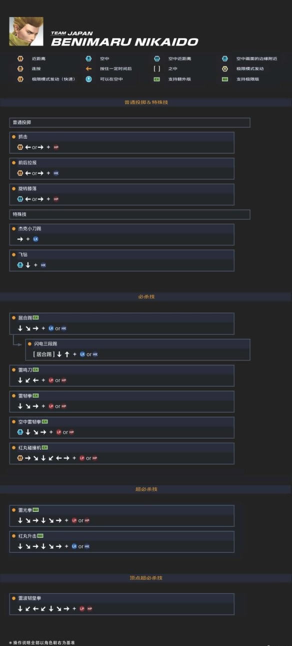 ������ ����