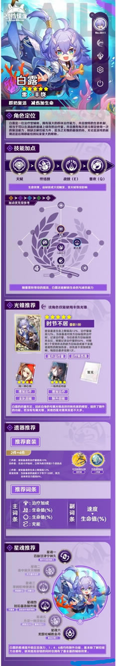 崩坏星穹铁道Epic版白露怎么培养2