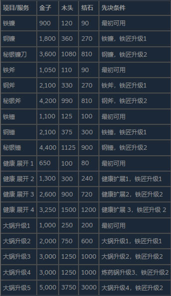 �����������ƽ�桿������������ƽ������ ȫ18DLCs �ٶ�����Դ����-���ĵ���