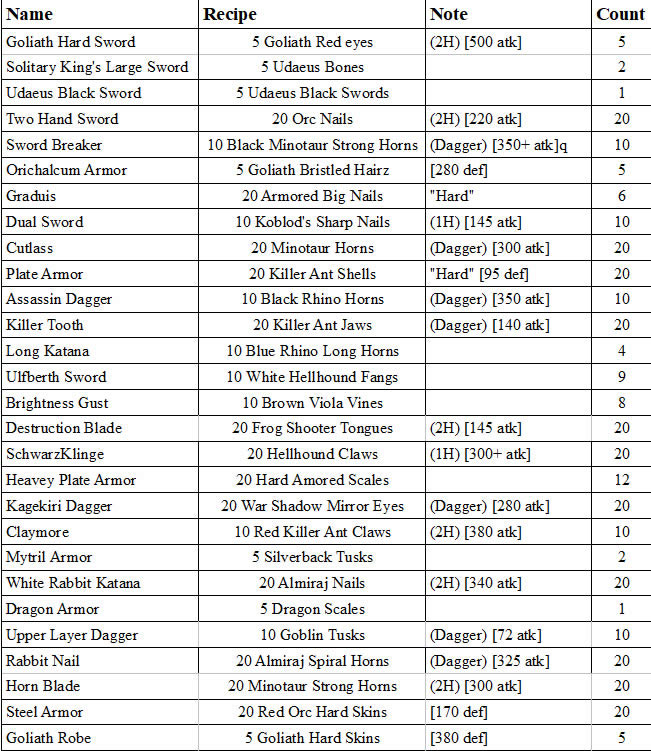 �ڵ��³�Ѱ�������Ƿ�����ʲô�ƽ�����й�Ӧ��ʳ��